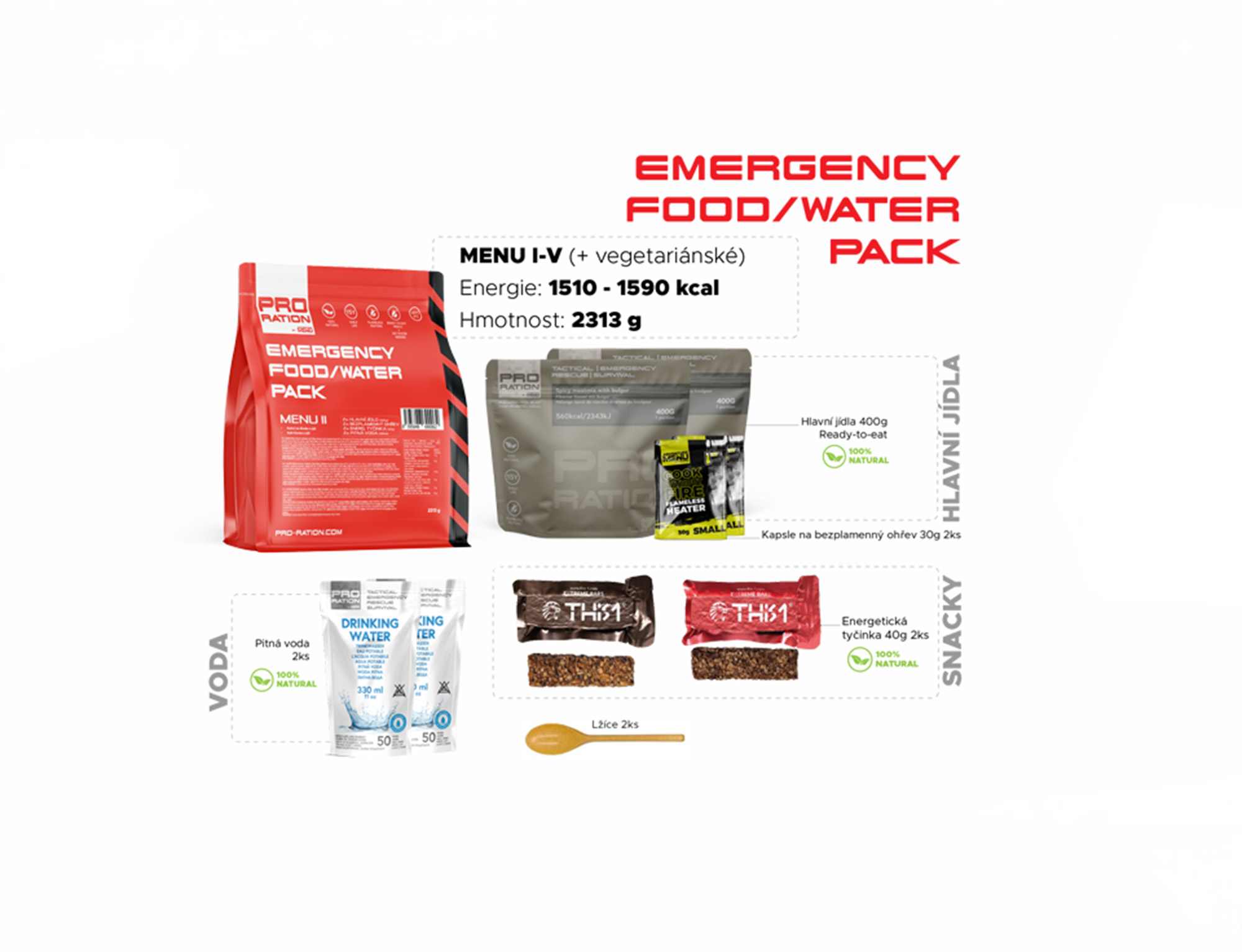 Příprava Pro-Ration